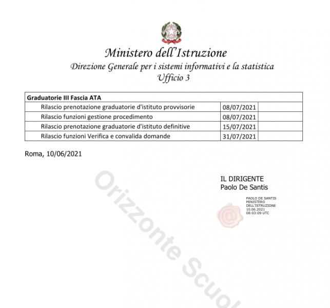 Graduatorie Terza Fascia Ata Provvisorie Disponibili L Luglio