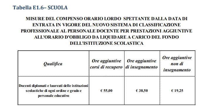 Aumento Stipendi Docenti In Arrivo Con La Firma Definitiva Del Nuovo